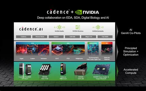 NVIDIA and Cadence .